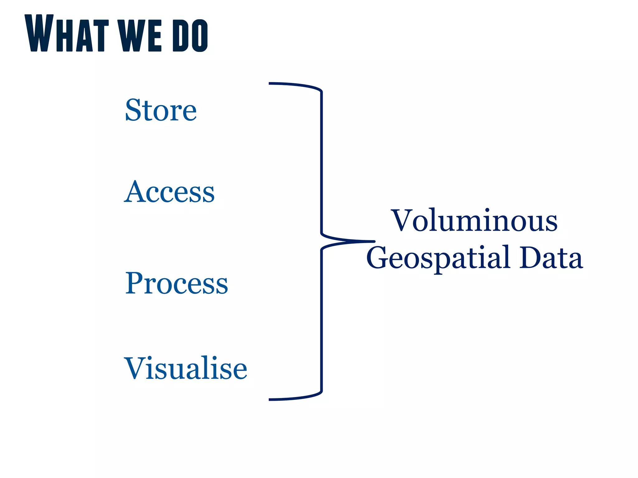 What we do
     Store

     Access
                  Voluminous
                 Geospatial Data
     Process

     Visualise
 