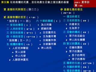 第五篇  在祂救贖的死裏，並在祂產生召會之復活裏的基督 2011 夏季詩篇 -05 壹 基督的死與復活 （詩二二） 貳 基督救贖的受苦 （ 1~21 ） ＊指受苦（一 ~ 四） 一 受苦的豫言 （ 1 ） 二 人來的受苦 （ 6~8 ） 三 受苦的拯救 （ 9~11 ） 四 十架的受苦 （ 12~18 ） ＊指救贖（五 ~ 六） 五 救贖的審判 （ 15 ） 1  人釘死神擊殺 a  受人迫害 b  作人代替 2  人歸罪神置死 參 基督生產的復活 （ 22~31 ） 一 復活的君王 二 父名的宣告 （ 22 ） 1  向著弟兄 2  生為眾子 三 召會的構成 （ 22 ） 1  眾子的活組合 2  神人的生機體 四 對父的讚美 （ 22 ） 1  召會的讚美 2  眾子的讚美 a  長子的帶同 b  眾子的應和 五 國度的引進 （ 27~28 ） 六 列國的掌理 （ 28 ） 七 福音的傳揚 （ 30~31 ） 六 十架的棄絕 （ 1 ） 1  為父所棄 2  經綸的棄 a  主從靈而生 b  主為靈所膏 c  主藉靈作祭 d  主被靈所棄 3  神人的死 