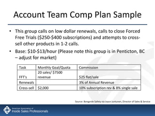 Account Team Comp Plan Sample This group calls on low dollar renewals, calls to close Forced Free Trials ($250-$400 subscriptions) and attempts to cross-sell other products in 1-2 calls.  Base: $10-$13/hour (Please note this group is in Penticton, BC – adjust for market) Source: Bongarde Safety via Joyce Juntunen, Director of Sales & Service 