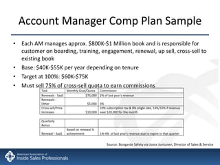 Account Manager Comp Plan Sample Each AM manages approx. $800K-$1 Million book and is responsible for customer on boarding, training, engagement, renewal, up sell, cross-sell to existing book Base: $40K-$55K per year depending on tenure  Target at 100%: $60K-$75K Must sell 75% of cross-sell quota to earn commissions Source: Bongarde Safety via Joyce Juntunen, Director of Sales & Service 