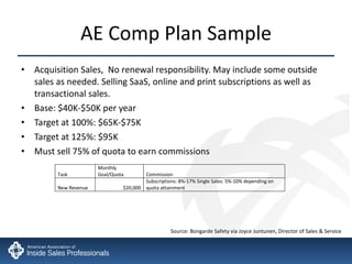 AE Comp Plan Sample Acquisition Sales,  No renewal responsibility. May include some outside sales as needed. Selling SaaS, online and print subscriptions as well as transactional sales. Base: $40K-$50K per year Target at 100%: $65K-$75K Target at 125%: $95K Must sell 75% of quota to earn commissions Source: Bongarde Safety via Joyce Juntunen, Director of Sales & Service 