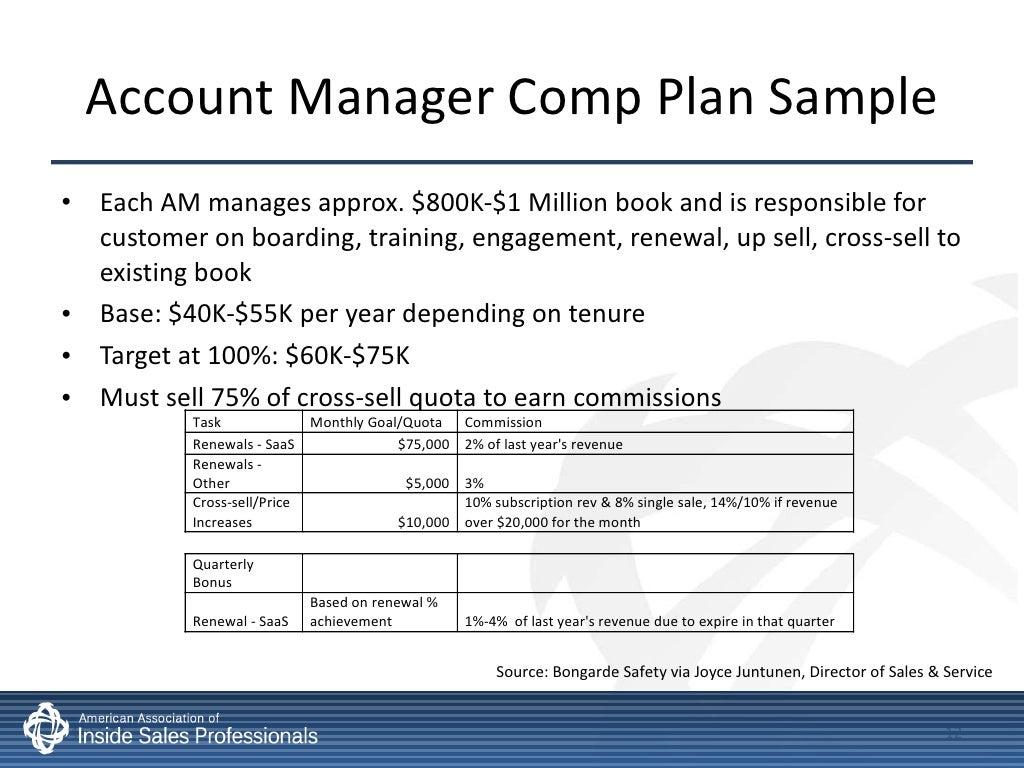 inside-sales-compensation-incentives-best-practices