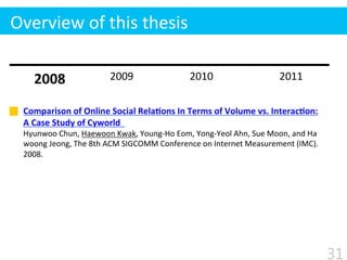 Overview	
  of	
  this	
  thesis
31
2008
 2009 2010 2011
Comparison	
  of	
  Online	
  Social	
  Rela7ons	
  In	
  Terms	
...