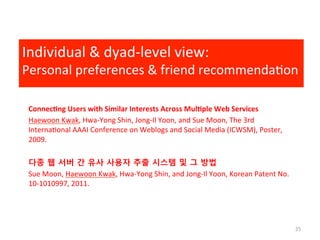 Individual	
  &	
  dyad-­‐level	
  view:	
  
Personal	
  preferences	
  &	
  friend	
  recommenda$on
Connec7ng	
  Users	
  with	
  Similar	
  Interests	
  Across	
  Mul7ple	
  Web	
  Services	
  	
  	
  
Haewoon	
  Kwak,	
  Hwa-­‐Yong	
  Shin,	
  Jong-­‐Il	
  Yoon,	
  and	
  Sue	
  Moon,	
  The	
  3rd	
  
Interna$onal	
  AAAI	
  Conference	
  on	
  Weblogs	
  and	
  Social	
  Media	
  (ICWSM),	
  Poster,	
  
2009.	
  
	
  
다종 웹 서버 간 유사 사용자 추출 시스템 및 그 방법	
  	
  
Sue	
  Moon,	
  Haewoon	
  Kwak,	
  Hwa-­‐Yong	
  Shin,	
  and	
  Jong-­‐Il	
  Yoon,	
  Korean	
  Patent	
  No.	
  
10-­‐1010997,	
  2011.
35
 
