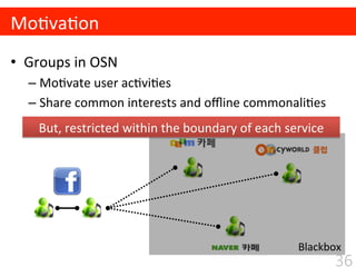 •  Groups	
  in	
  OSN	
  	
  
– Mo$vate	
  user	
  ac$vi$es	
  
– Share	
  common	
  interests	
  and	
  oﬄine	
  commona...