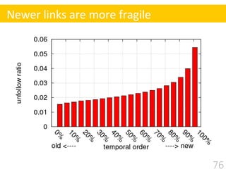Newer	
  links	
  are	
  more	
  fragile
76
 