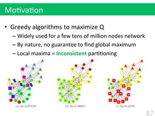 •  Greedy	
  algorithms	
  to	
  maximize	
  Q	
  	
  
– Widely	
  used	
  for	
  a	
  few	
  tens	
  of	
  million	
  nodes	
  network	
  
– By	
  nature,	
  no	
  guarantee	
  to	
  ﬁnd	
  global	
  maximum	
  
– Local	
  maxima	
  =	
  Inconsistent	
  par$$oning	
  
	
  
Mo$va$on
87
 