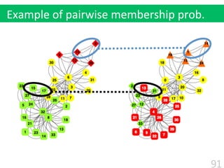 91
Example	
  of	
  pairwise	
  membership	
  prob.
 