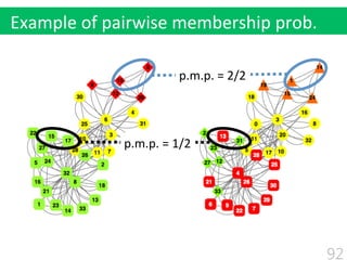 92
Example	
  of	
  pairwise	
  membership	
  prob.
p.m.p.	
  =	
  2/2
p.m.p.	
  =	
  1/2
 