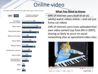 Online video 2/22/2011 <ul><li>What You Need to Know: </li></ul><ul><li>69% of internet users (half of all US adults) watc...