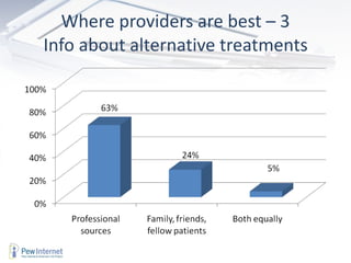 Where providers are best – 3 Info about alternative treatments 