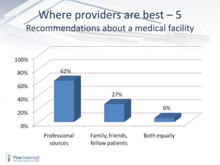 Where providers are best – 5 Recommendations about a medical facility 