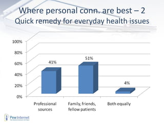 Where personal conn. are best – 2 Quick remedy for everyday health issues 