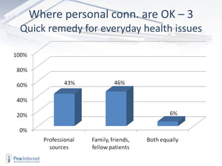 Where personal conn. are OK – 3 Quick remedy for everyday health issues 