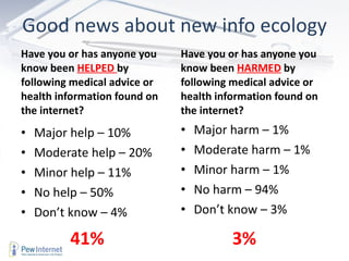 Good news about new info ecology <ul><li>Have you or has anyone you know been  HELPED  by following medical advice or heal...
