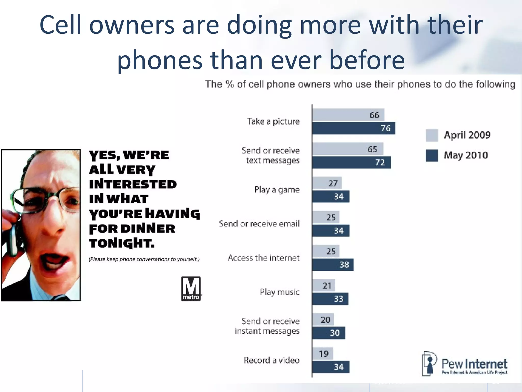 Cell owners are doing more with their phones than ever before 2/22/2011 