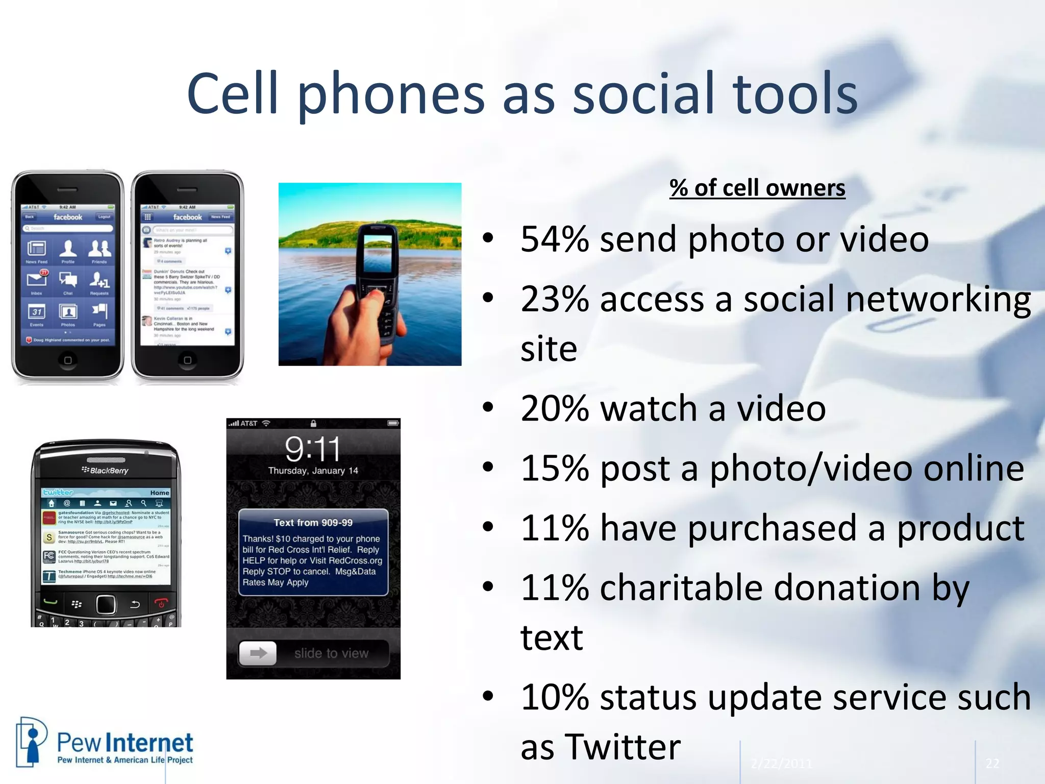 Cell phones as social tools % of cell owners 54% send photo or video  23% access a social networking site 20% watch a video  15% post a photo/video online  11% have purchased a product 11% charitable donation by text  10% status update service such as Twitter 2/22/2011 
