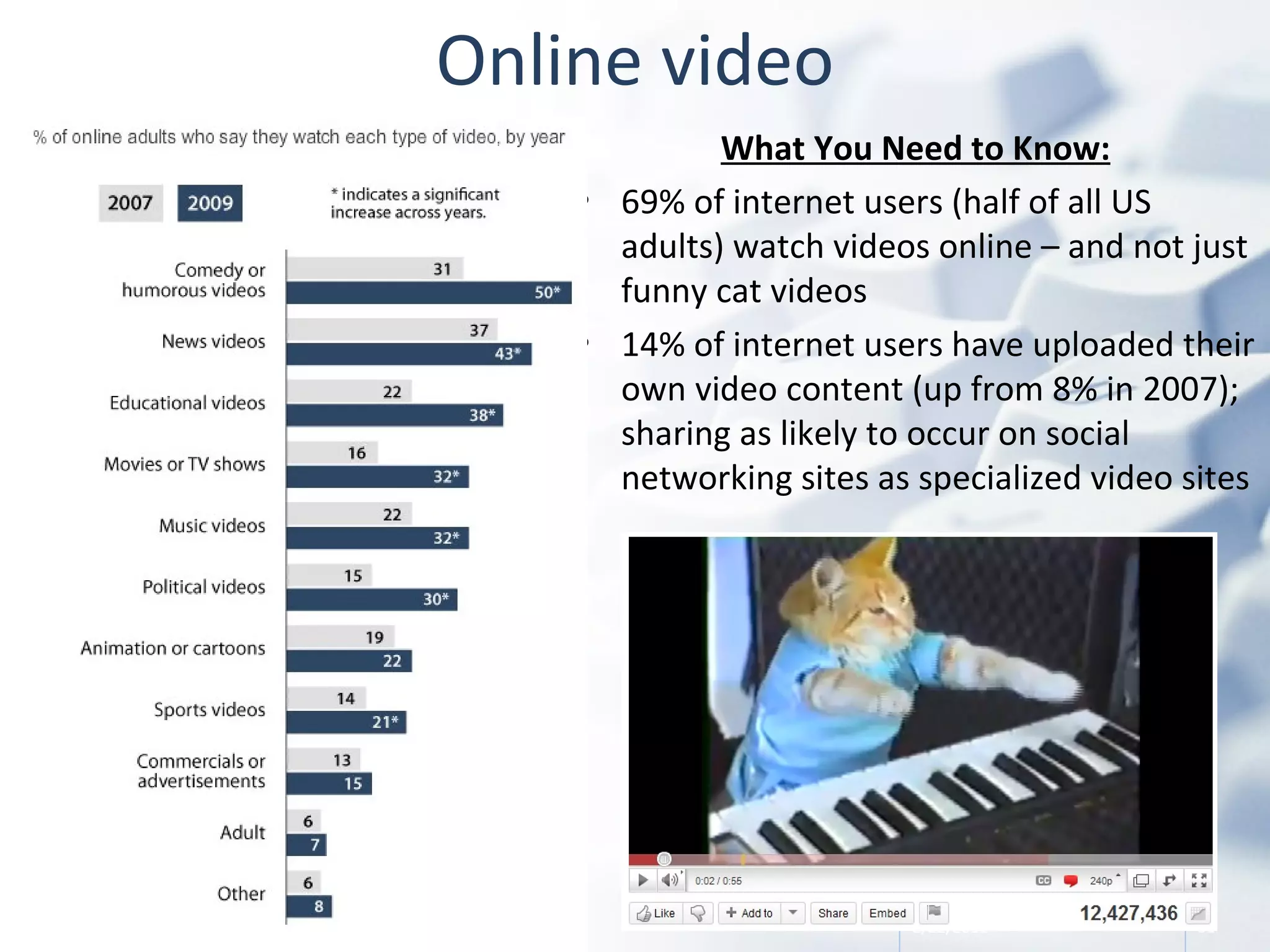 Online video 2/22/2011 What You Need to Know: 69% of internet users (half of all US adults) watch videos online – and not just funny cat videos 14% of internet users have uploaded their own video content (up from 8% in 2007); sharing as likely to occur on social networking sites as specialized video sites 