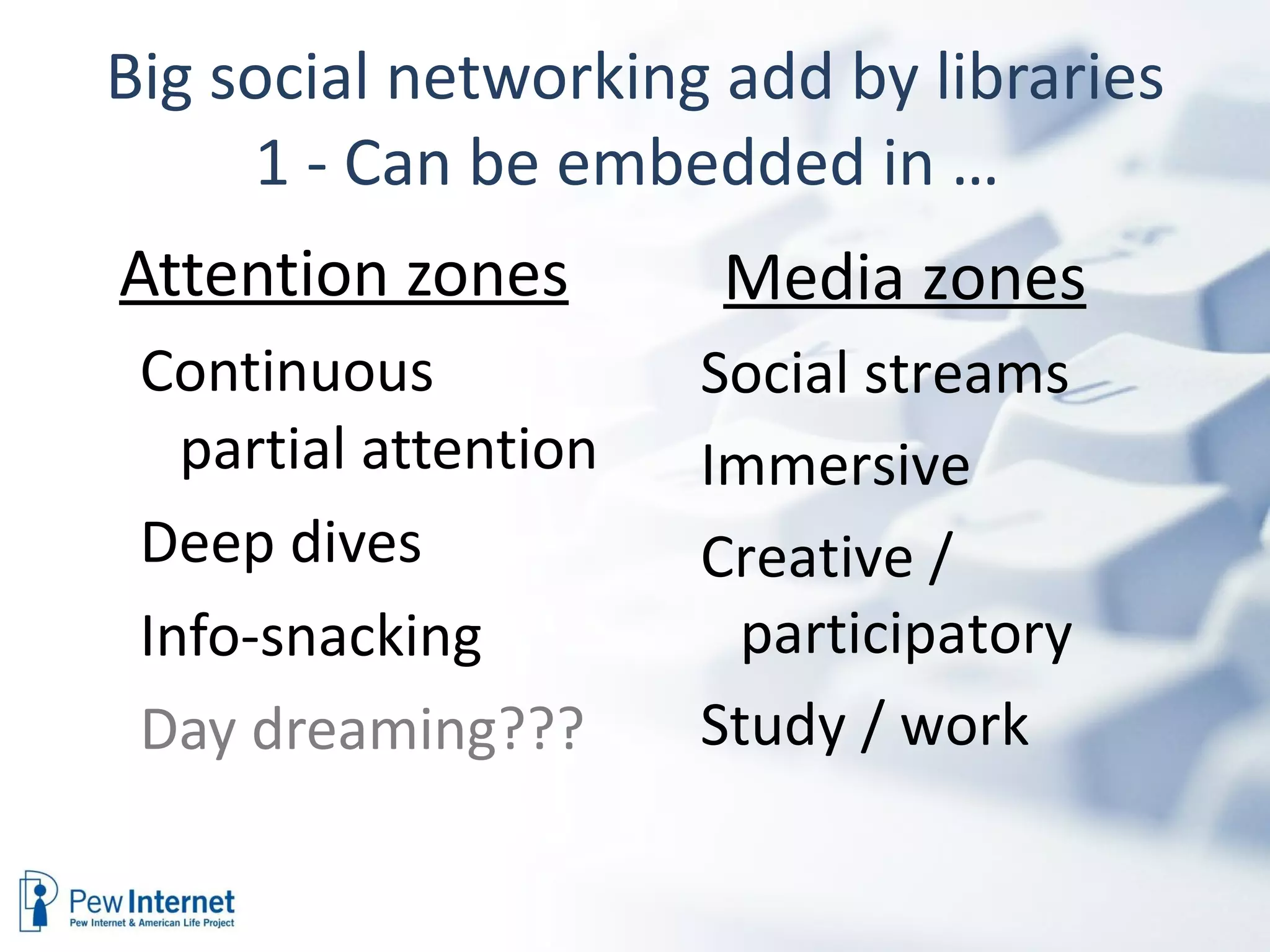 Big social networking add by libraries 1 - Can be embedded in …  Attention zones Continuous partial attention Deep dives Info-snacking Day dreaming??? Media zones Social streams Immersive  Creative / participatory Study / work 