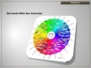 Reflektion




Quelle: Ethority
 