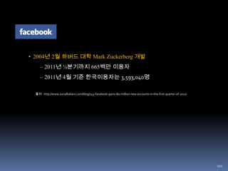 76검색엔진 시장 점유율(한국)[출처 : http://www.them.pro/Search-engine-market-share-country]