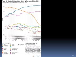 정보를 찾는 것 이외에 스스로 정보를 만들어 냅니다. 