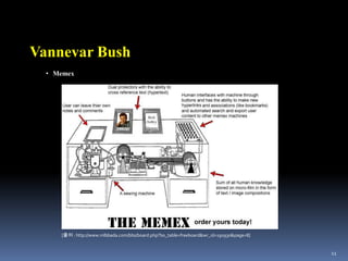 MEMEX  : “memory" 와 "index”의합성어