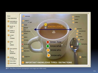 풍부한 사용자 경험