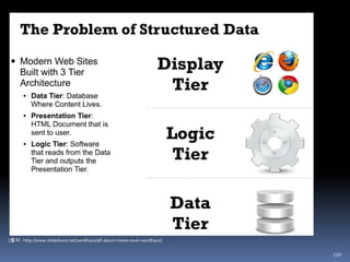 96The Web as Platform=The Web is an eco-system….. 인터넷으로 알려진 사이버 스페이스와 이를 구성하는 다양한 서비스나 데이터, 그리고 이를 이용하는 인간활동 모두를 생태계라는 큰 틀 내에서 설명이 가능하며, 이를 웹 생태계 Web EcoSystem이라 정의할 수가 있을 것이다. 생태계 내에서 구성물들이 상호작용하고 진화해나가고 또 죽음을 맞이하는 이런 일련의 행위나 현상들이 웹 생태계 내에서 관측가능할 것이다. …..[출처: http://subeco.tistory.com/?page=6]