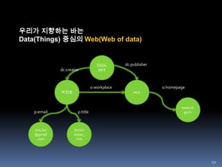 97The Web as Platform