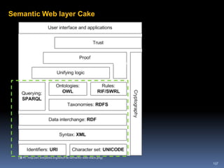 Internal social networking (ISN): 회사, 학회등 닫힌 사적인 영역의 커뮤니티(예, ARPANET)