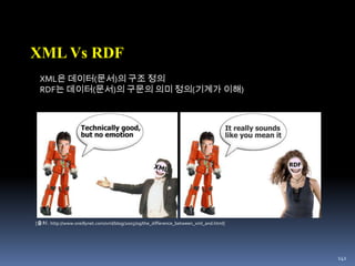 2011년 4월 기준 한국이용자는 3,593,040명출처 : http://www.socialbakers.com/blog/143-facebook-gains-80-million-new-accounts-in-the-first-quarter-of-2011/