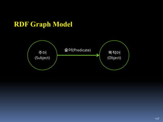 107[출처: http://www.socialbakers.com/facebook-statistics/]