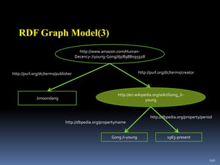 110Twitter2006년 3월 Jack Dorsey가 개발해 7월에 서비스 