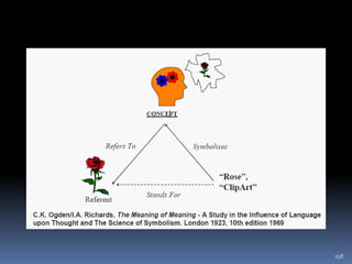 GPS 활용이 가능한 모바일 디바이스로 자신이 위치한 장소에 대해 “check-in”을 하고 간단한 텍스트 메시지 등을 입력