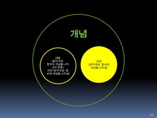 2009년 Dennis Crowley와NaveenSelvadurai에의해 개발