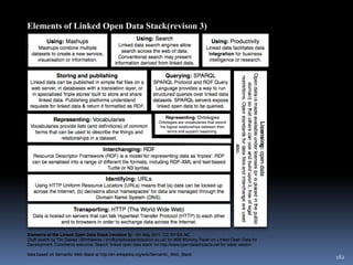 117delicious소셜북마킹서버스로 웹 상의 북마킹 자료를 저장, 공유하고 검색할 수 있는 서비스 