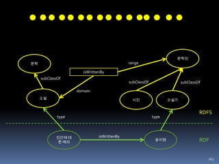 2003년 Joshua Schachter가 설립