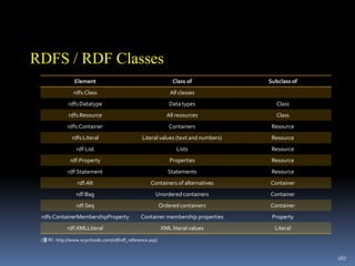 전세계 자발적 참여이용자에 의해 18백만 건 등록(3.6백만 영어)