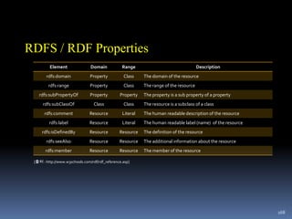 2001년 Jimmy Wales와 Larry Sanger에 의해서 서비스 시작해서 현재는 가장 사랑받는 사이트 중 하나로 365백만의 독자 확보[출처: http://http://en.wikipedia.org/wiki/Wikipedia]