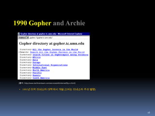 소비에트 연방이 최초의 인공위성Sputnik 1 발사