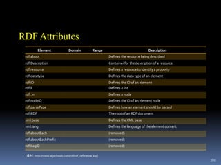 120Wikipedia[출처: http://en.wikipedia.org/wiki/File:Wikipedia_content_by_subject.png]