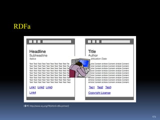 124그럼, Web 3.0Semantic Web이란.