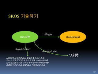 Description: 자원(resource)들의 속성, 특성, 관계 기술