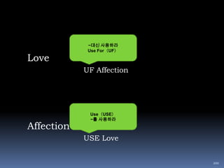 RDF는 컴퓨터 애플리케이션이 정보를 읽고 이해할 수 있도록 하기위한 표준 방법