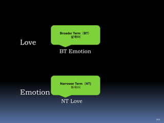 “인간에 대한 예의”의“작가”는“공지영”이다. 