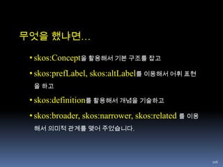 147RDF Graph Model(2)http://www.amazon.com/Human-Decency-Jiyoung-Gong/dp/8988095928http://purl.org/dc/terms/creator Gong Ji-young