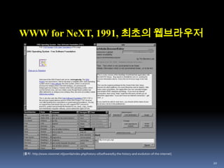 13Joseph Licklider"Man-Computer Symbiosis (인간-컴퓨터의 공생)”
