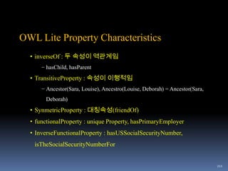 152이런 생각을 하게 됩니다. 인간에 대한 예의공지영작가(writtenBy)TypeType소설(Class), 책작가(Class), 사람이런 게 필요하다.