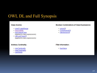 언어학 : An ontology is a specification of a conceptualization. 